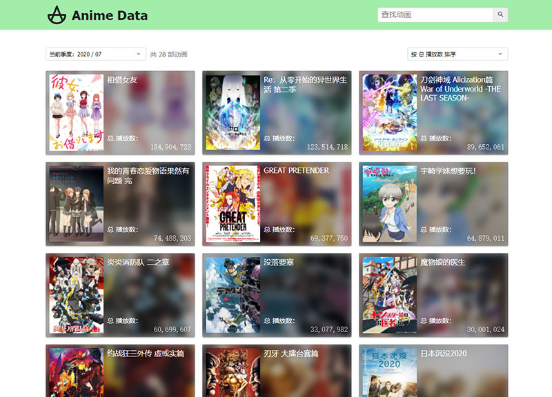 动画数据 | Anime Data